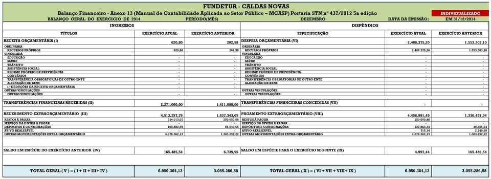 202,98 DESPESA ORÇAMENTÁRIA (VI) 2.488.375,20 1.553.