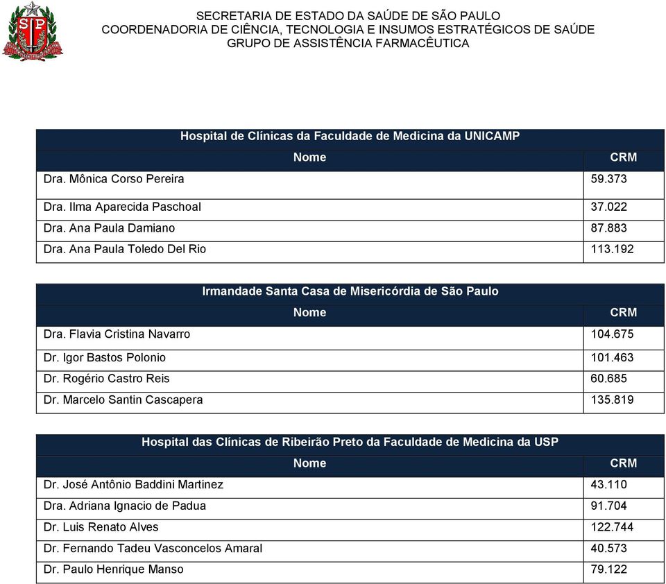 Rogério Castro Reis 60.685 Dr. Marcelo Santin Cascapera 135.819 Hospital das Clínicas de Ribeirão Preto da Faculdade de Medicina da USP Dr.