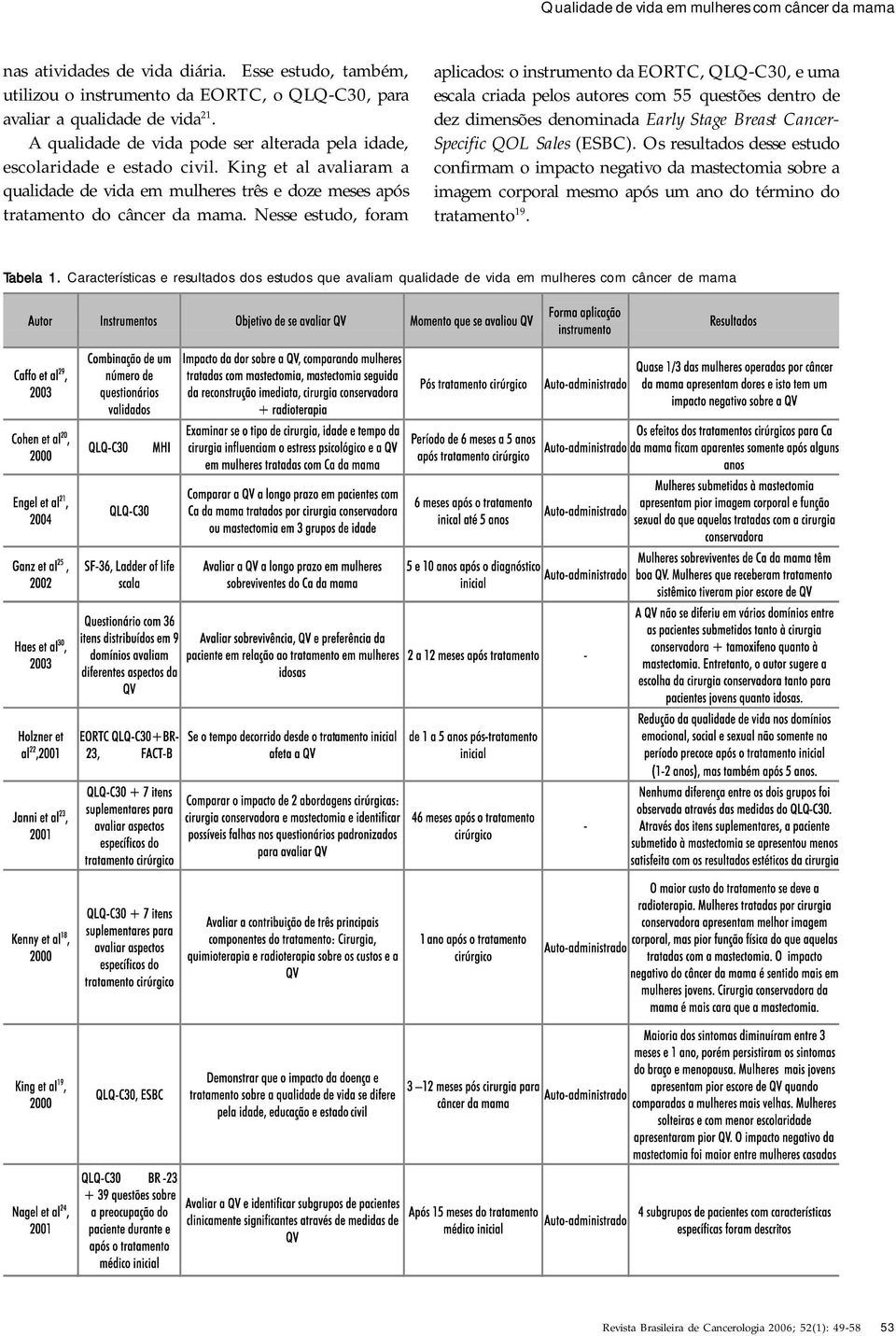 Nesse estudo, foram aplicados: o instrumento da EORTC, QLQ-C30, e uma escala criada pelos autores com 55 questões dentro de dez dimensões denominada Early Stage Breast Cancer- Specific QOL Sales