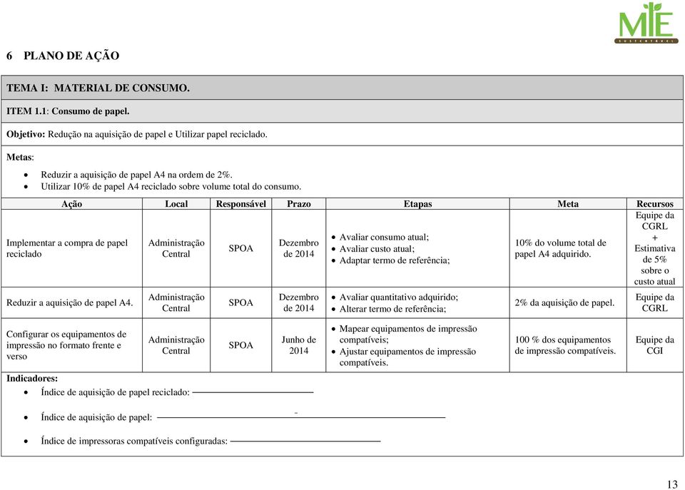 Ação Local Responsável Prazo Etapas Meta Recursos Avaliar consumo atual; + Implementar a compra de papel 10% do volume total de Avaliar custo atual; Estimativa reciclado papel A4 adquirido.