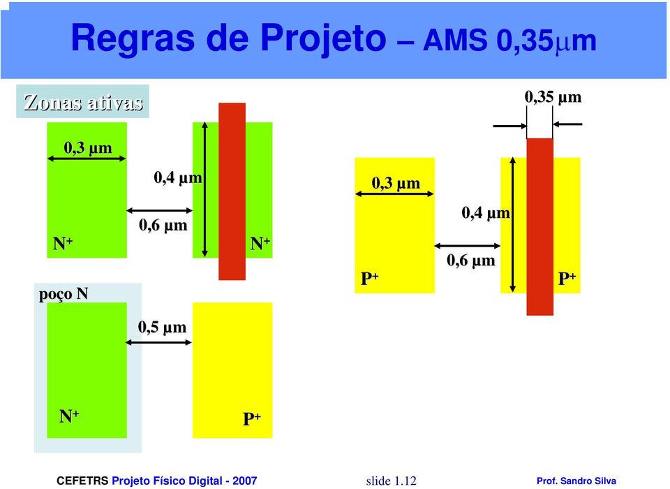 µm 0,3 µm poço o N 0,6 µm P +