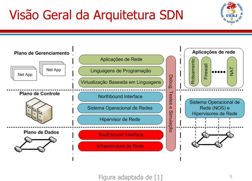 Arquitetura