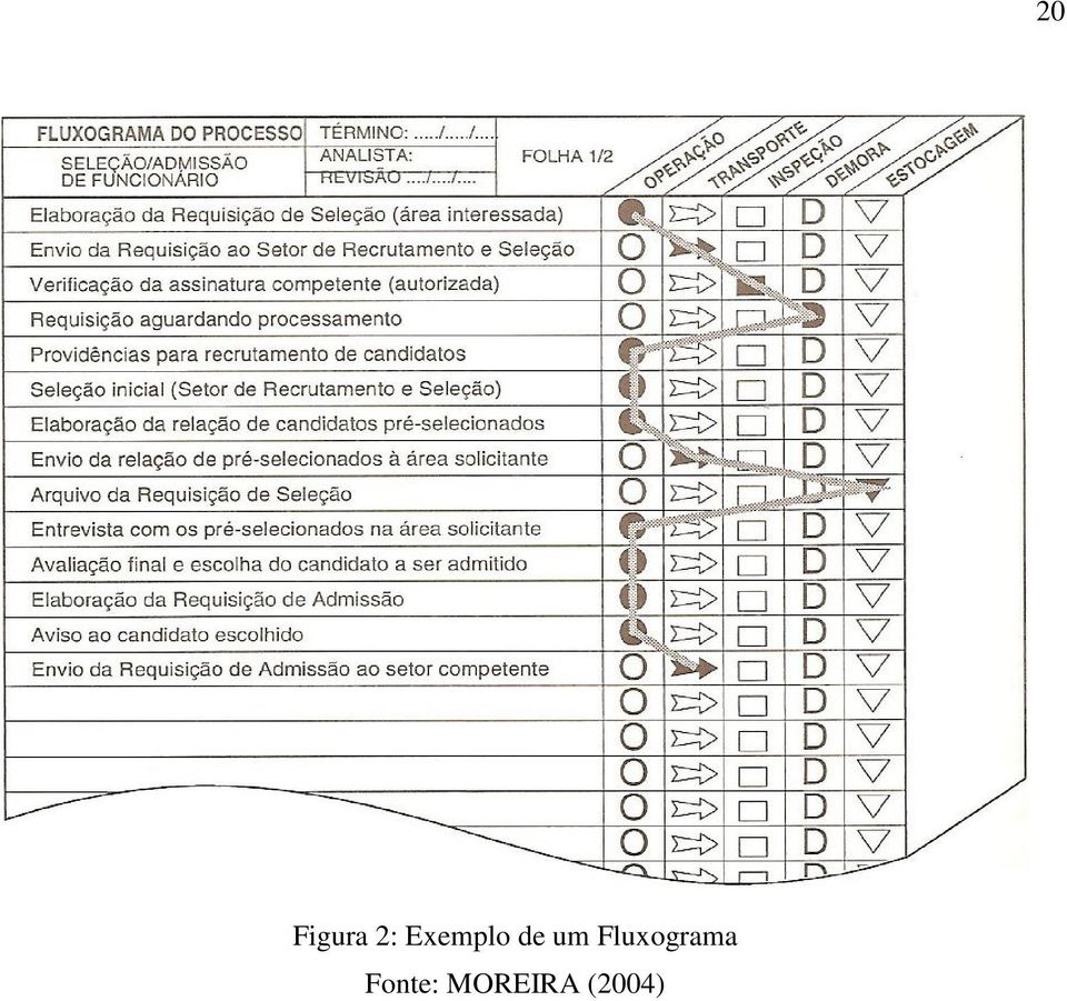 Fluxograma