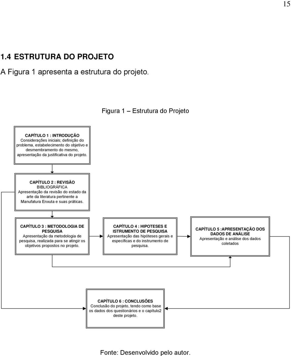 CAPÍTULO 2 : REVISÃO BIBLIOGRÁFICA Apresentação da revisão do estado da arte da literatura pertinente a Manufatura Enxuta e suas práticas.