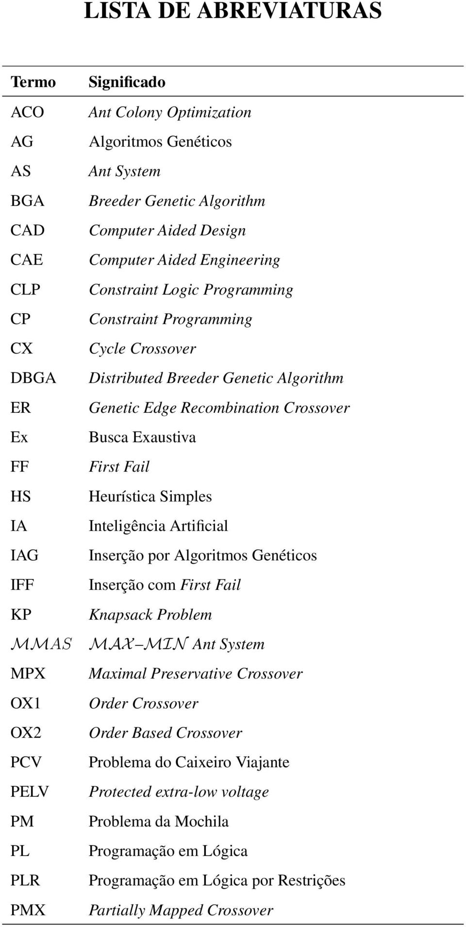 Recombination Crossover Busca Exaustiva First Fail Heurística Simples Inteligência Artificial Inserção por Algoritmos Genéticos Inserção com First Fail Knapsack Problem MAX MIN Ant System Maximal