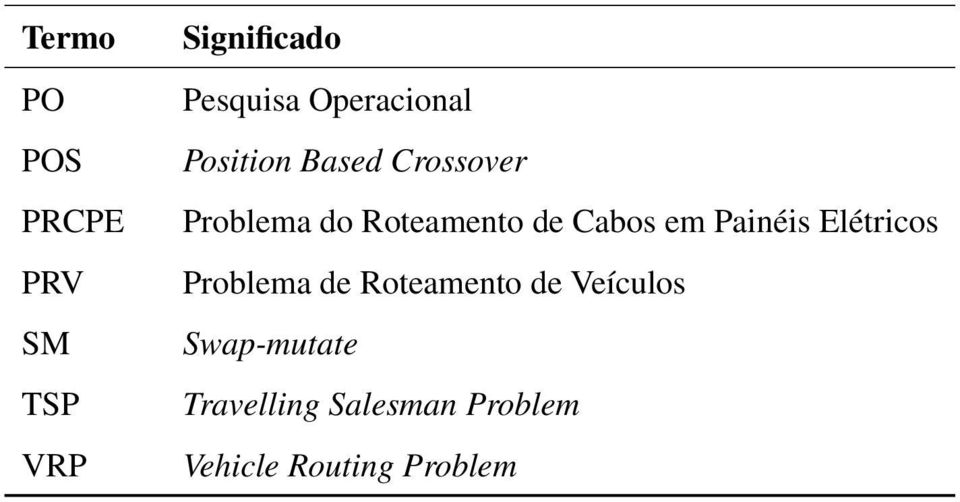 de Cabos em Painéis Elétricos Problema de Roteamento de