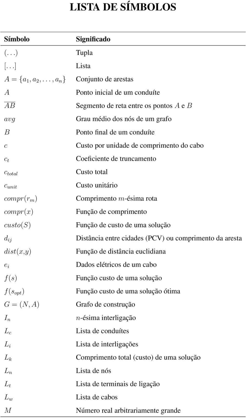 comprimento do cabo c t c total c unit compr(r m ) compr(x) custo(s) d ij dist(x,y) e i f(s) f(s opt ) G = (N, A) I n L c L i L k L n L t L w M Coeficiente de truncamento Custo total Custo unitário