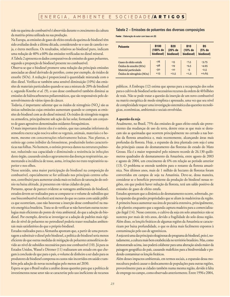 Os resultados, relativos ao biodiesel puro, indicam uma redução de 40% a 60% das emissões verificadas no diesel mineral.