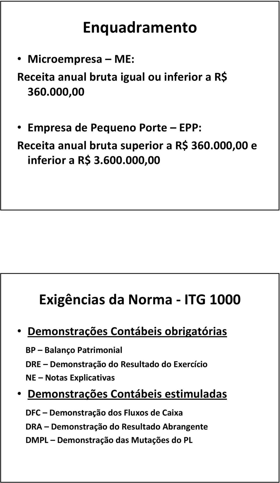 000,00 Exigências da Norma -ITG 1000 Demonstrações Contábeis obrigatórias BP Balanço Patrimonial DRE Demonstração do