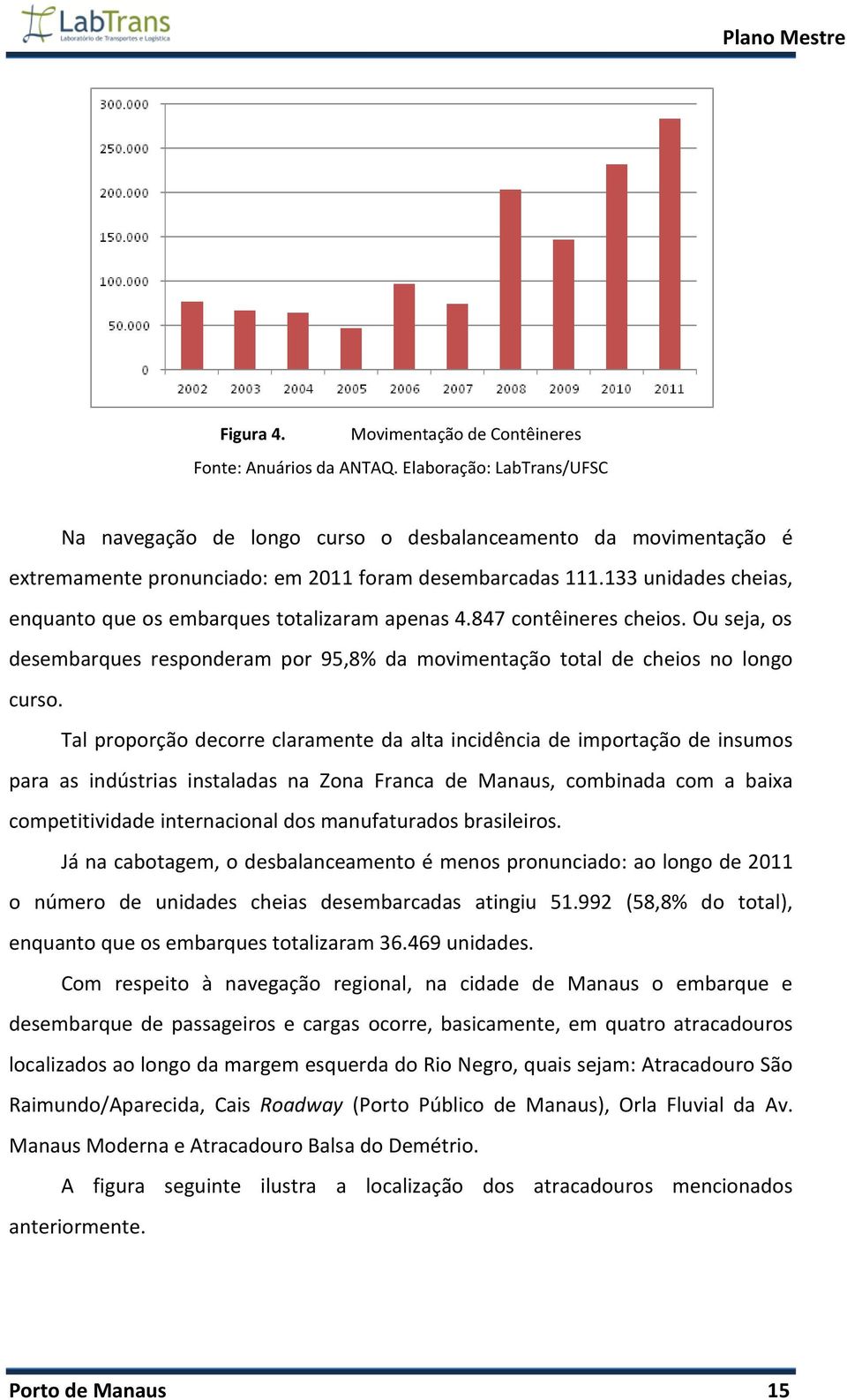 133 unidades cheias, enquanto que os embarques totalizaram apenas 4.847 contêineres cheios. Ou seja, os desembarques responderam por 95,8% da movimentação total de cheios no longo curso.