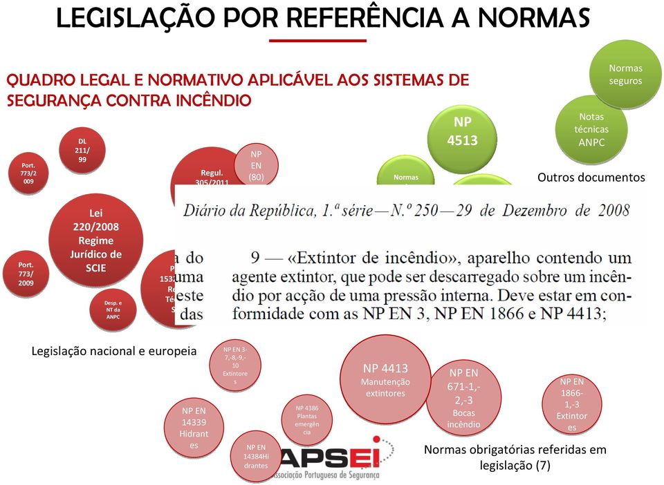 Normas europeias NP 4513 Normas Internac.