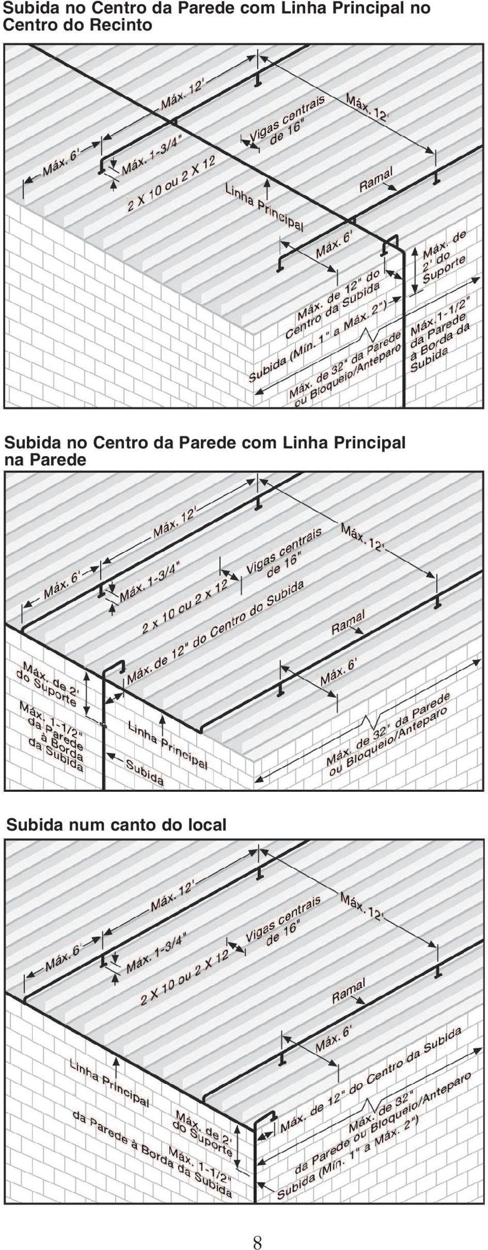 Principal na Parede Subida num canto