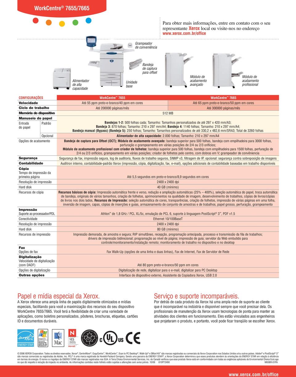 br/office Grampeador de conveniência Alimentador de alta capacidade Unidade base Bandeja de captura para offset Módulo de acabamento avançado Módulo de acabamento profissional CONFIGURAÇÕES