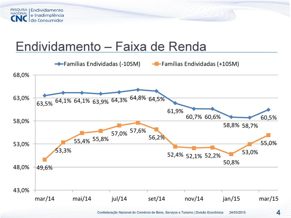 60,7% 60,6% 58,8% 58,7% 60,5% 53,0% 48,0% 49,6% 53,3% 55,4% 55,8% 57,0% 57,6%