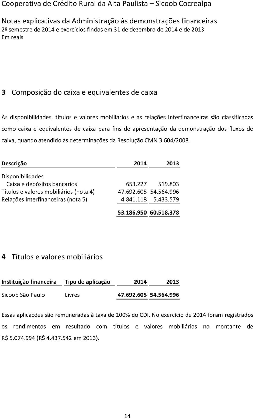 803 Títulos e valores mobiliários (nota 4) 47.692.605 54.564.996 Relações interfinanceiras (nota 5) 4.841.118 5.433.579 53.186.950 60.518.