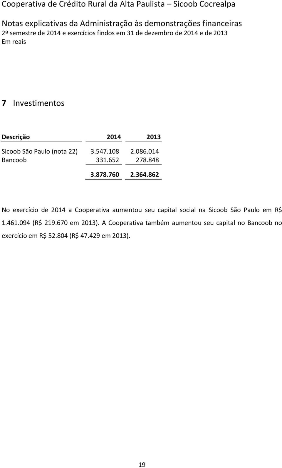 862 No exercício de 2014 a Cooperativa aumentou seu capital social na Sicoob São Paulo