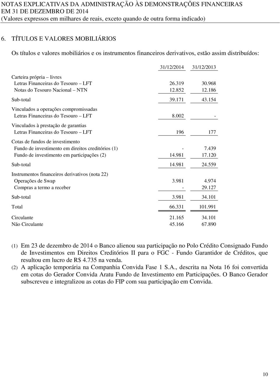 002 - Vinculados à prestação de garantias Letras Financeiras do Tesouro LFT 196 177 Cotas de fundos de investimento Fundo de investimento em direitos creditórios (1) - 7.