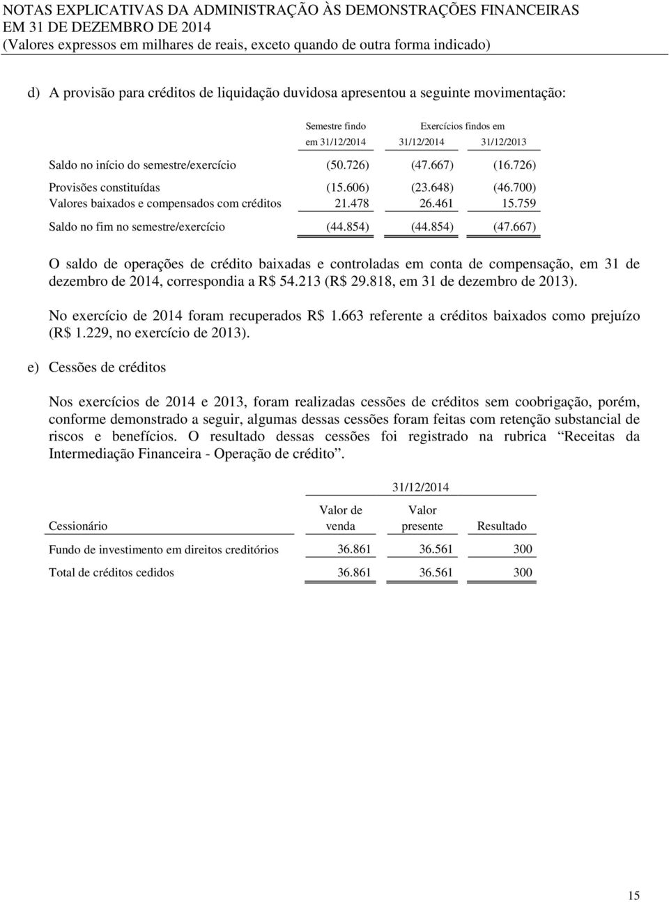 667) O saldo de operações de crédito baixadas e controladas em conta de compensação, em 31 de dezembro de 2014, correspondia a R$ 54.213 (R$ 29.818, em 31 de dezembro de 2013).