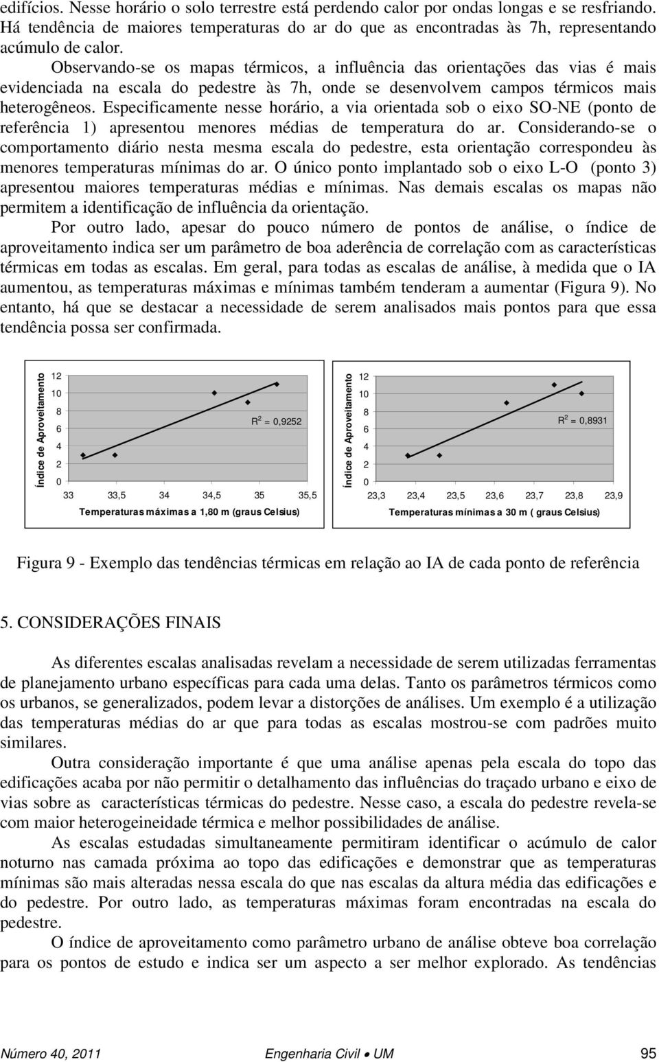 Especificamente nesse horário, a via orientada sob o eixo SO-NE (ponto de referência 1) apresentou menores médias de temperatura do ar.