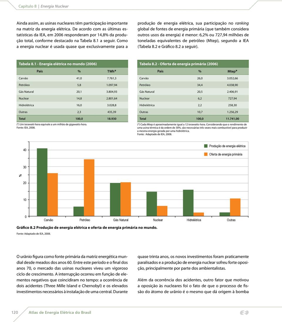 Como a energia nuclear é usada quase que exclusivamente para a produção de energia elétrica, sua participação no ranking global de fontes de energia primária (que também considera outros usos da