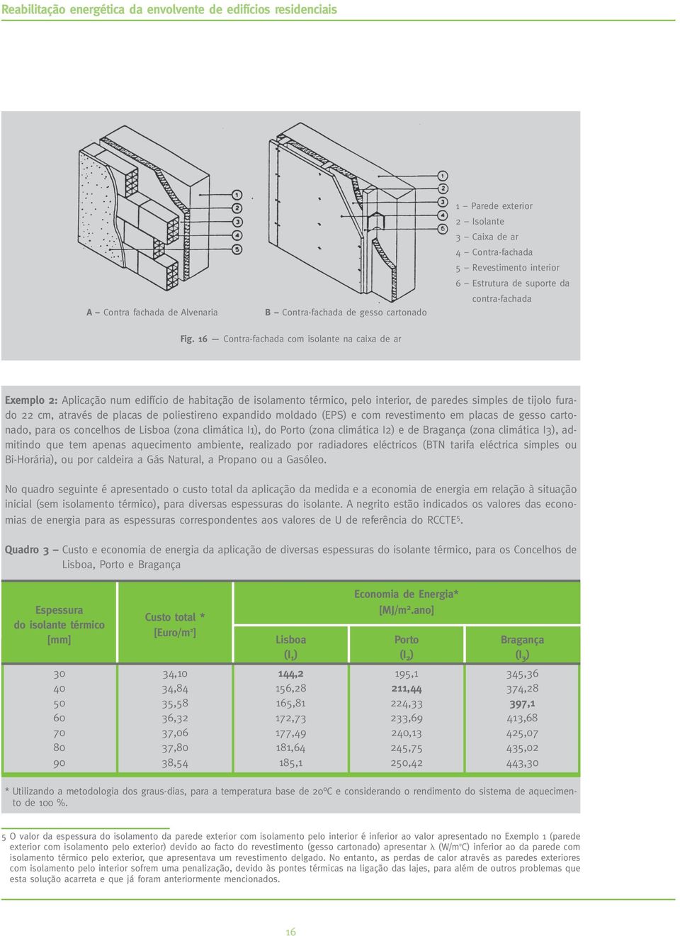 poliestireno expandido moldado (EPS) e com revestimento em placas de gesso cartonado, para os concelhos de Lisboa (zona climática I1), do Porto (zona climática I2) e de Bragança (zona climática I3),