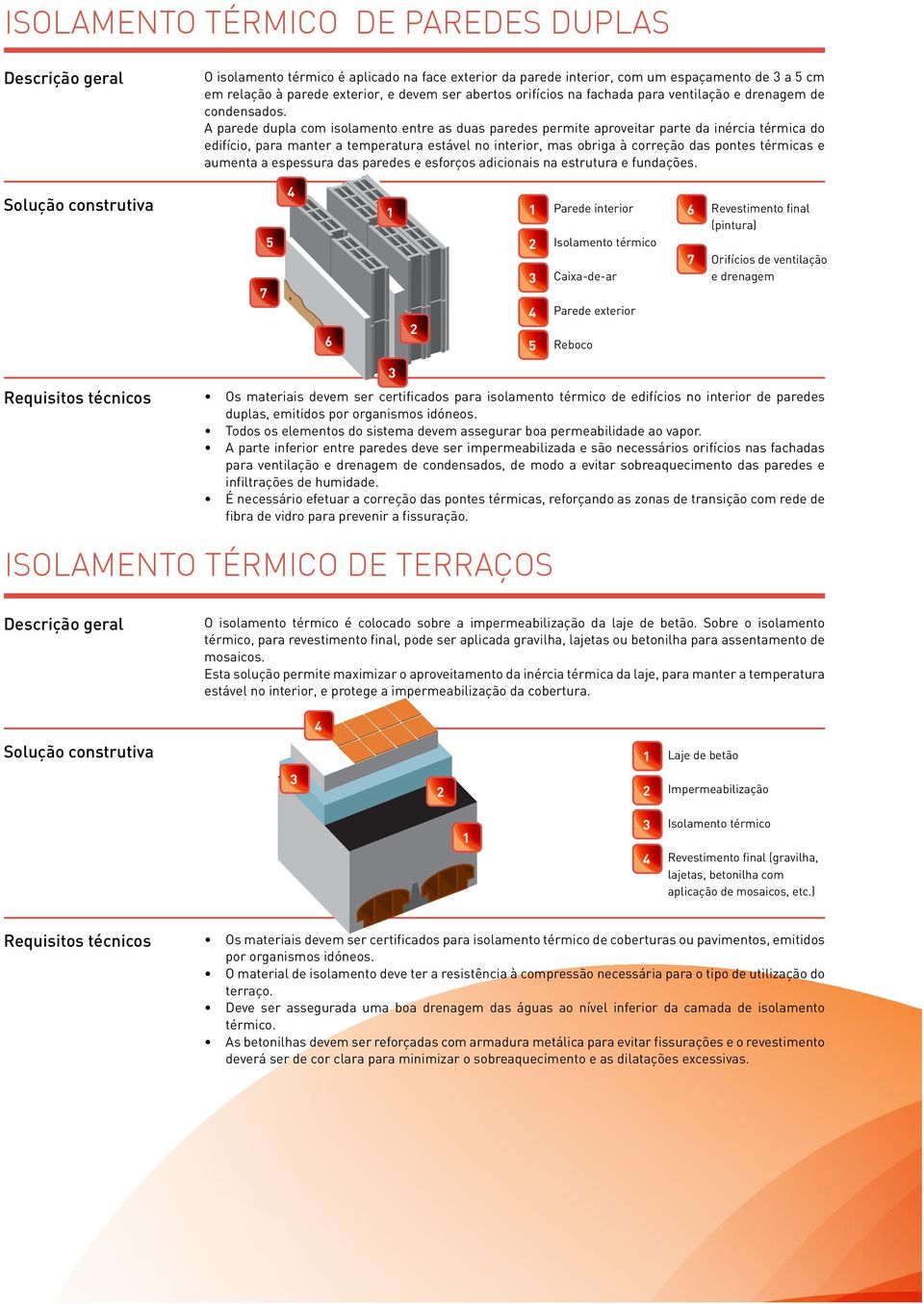 A parede dupla com isolamento entre as duas paredes permite aproveitar parte da inércia térmica do edifício, para manter a temperatura estável no interior, mas obriga à correção das pontes térmicas e