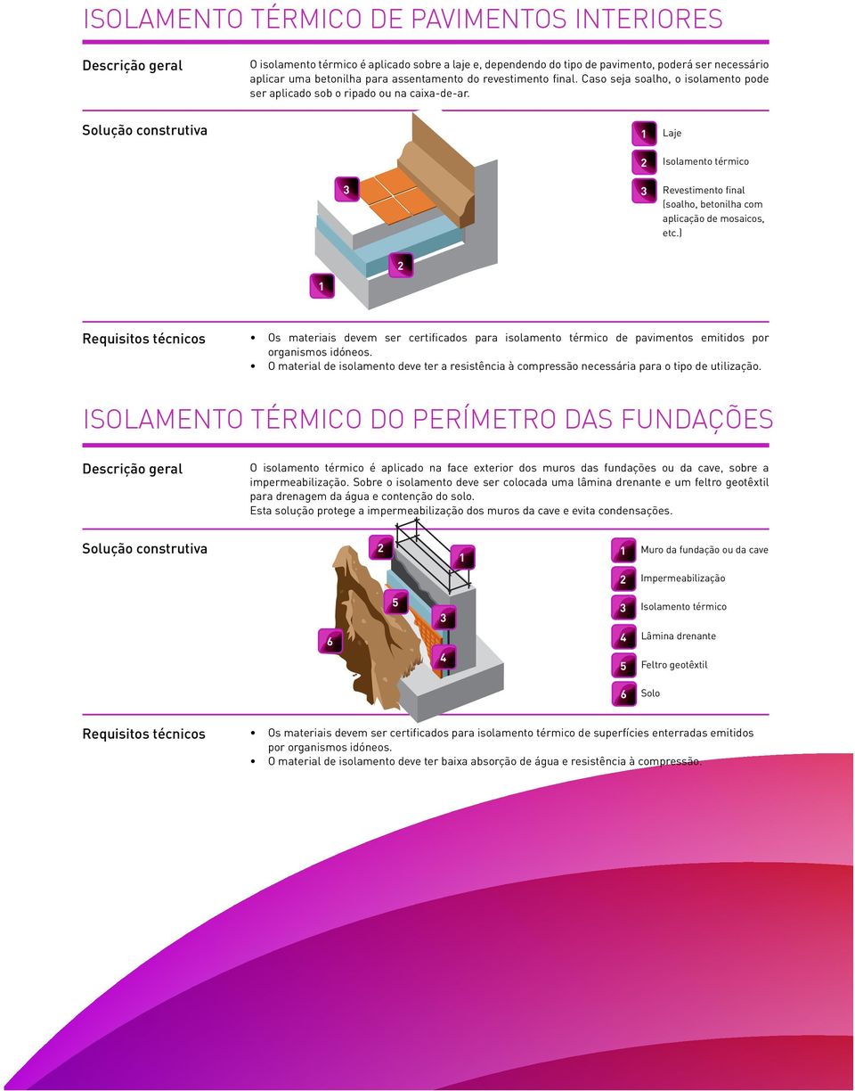 ) Os materiais devem ser certificados para isolamento térmico de pavimentos emitidos por organismos idóneos.