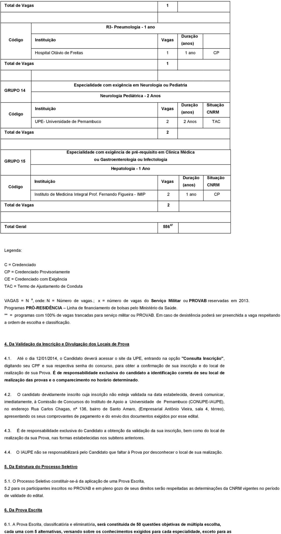 Fernando Figueira - IMIP 2 1 ano CP Total de 2 Total Geral 556 67 Legenda: C = Credenciado CP = Credenciado Provisoriamente CE = Credenciado com Exigência TAC = Termo de Ajustamento de Conduta VAGAS