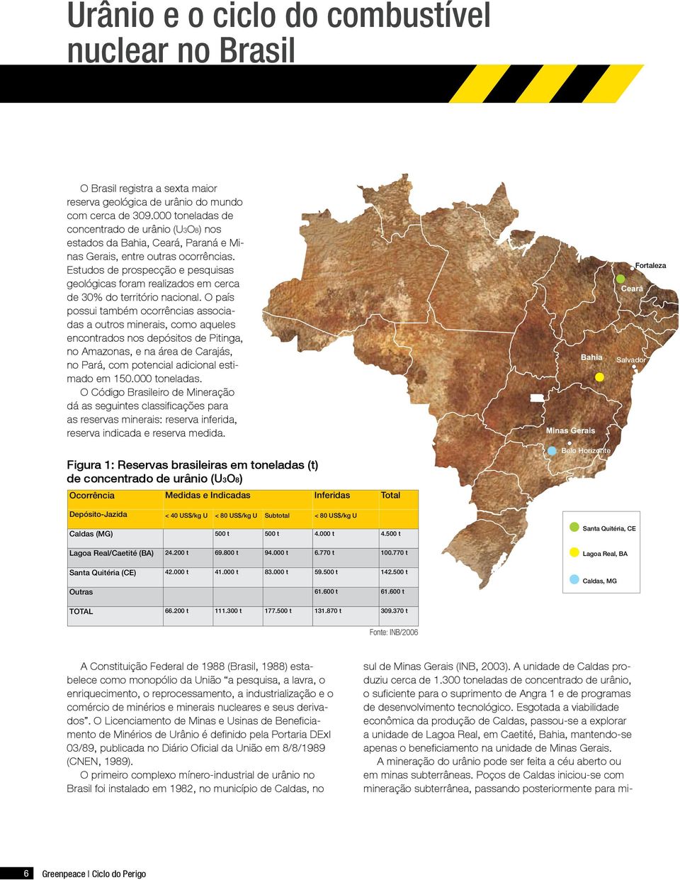 Estudos de prospecção e pesquisas geológicas foram realizados em cerca de 30% do território nacional.