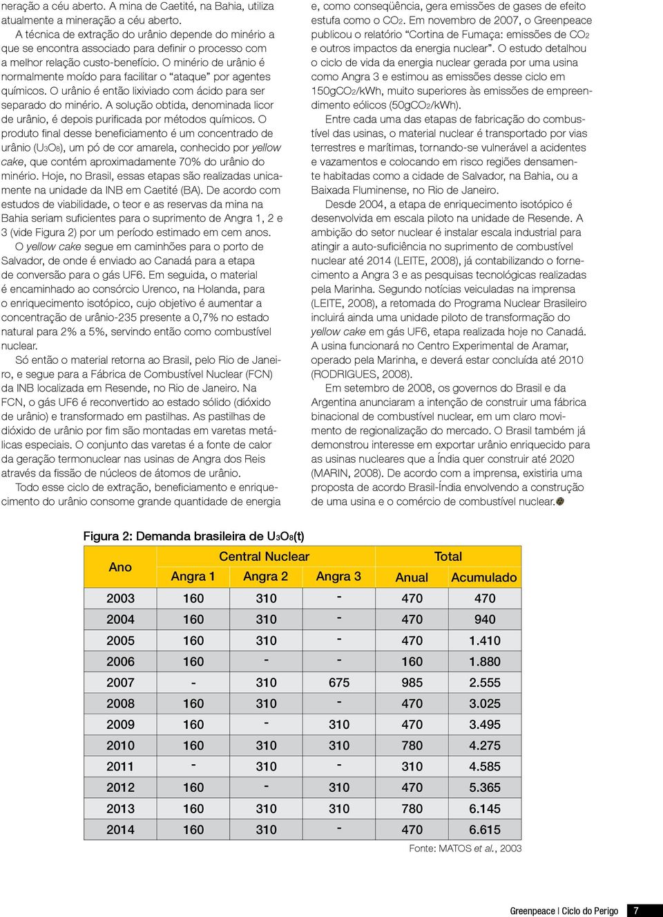 O minério de urânio é normalmente moído para facilitar o ataque por agentes químicos. O urânio é então lixiviado com ácido para ser separado do minério.