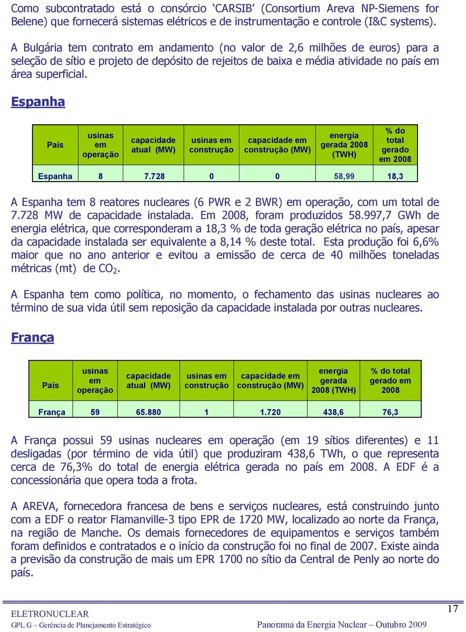 Espanha País usinas em operação atual (MW) usinas em em (MW) energia gerada 2008 (TWH) % do total gerado em 2008 Espanha 8 7.