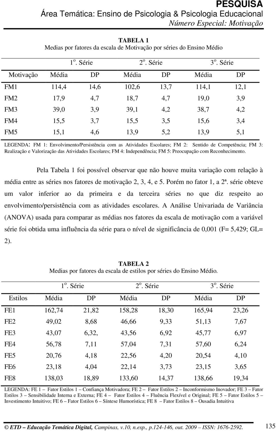 5,1 LEGENDA: FM 1: Envolvimento/Persistência com as Atividades Escolares; FM 2: Sentido de Competência; FM 3: Realização e Valorização das Atividades Escolares; FM 4: Independência; FM 5: Preocupação