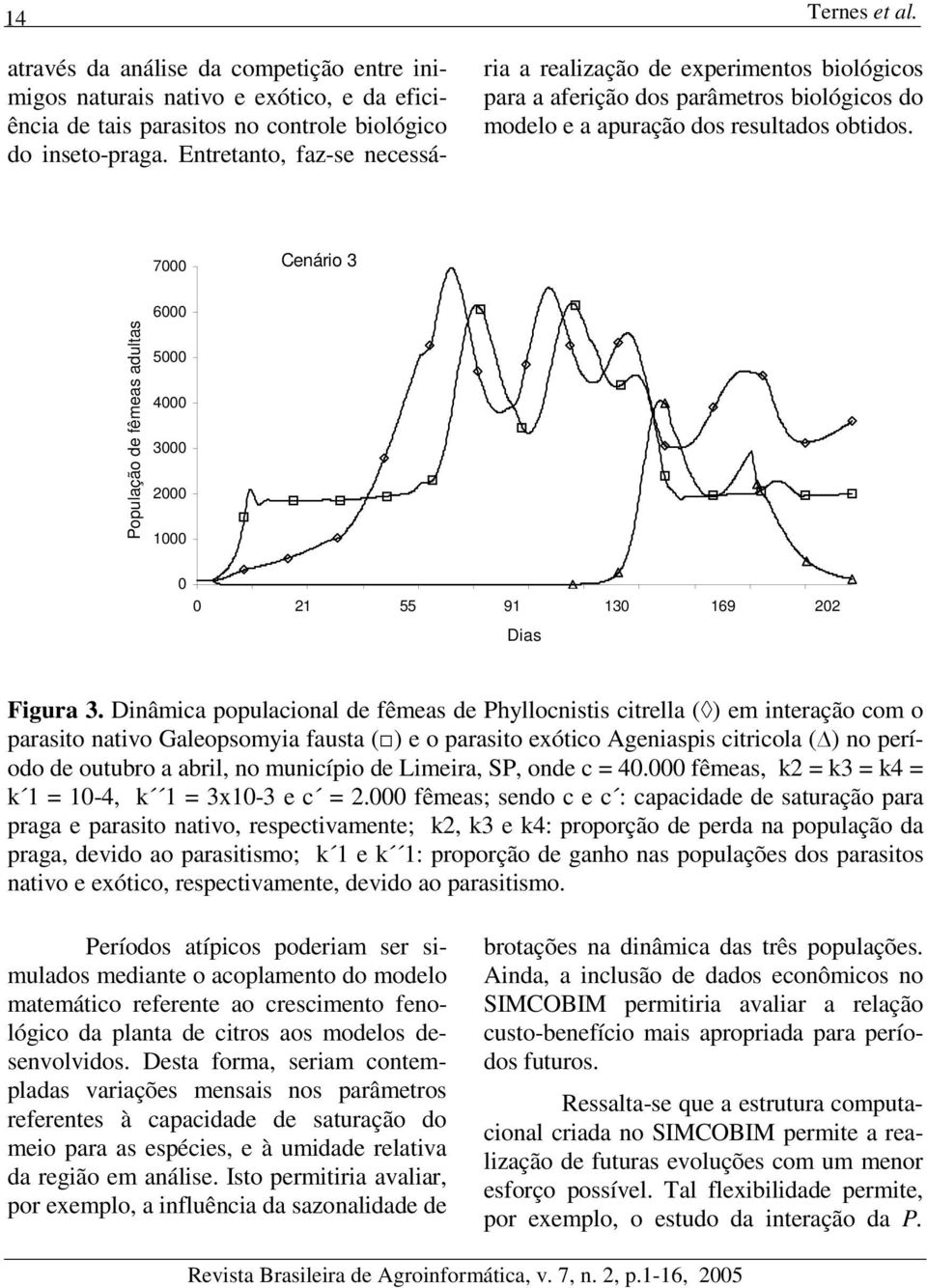 7000 Cenário População de fêeas adultas 6000 5000 4000 000 2000 1000 0 0 21 55 91 10 169 202 Dias Figura.