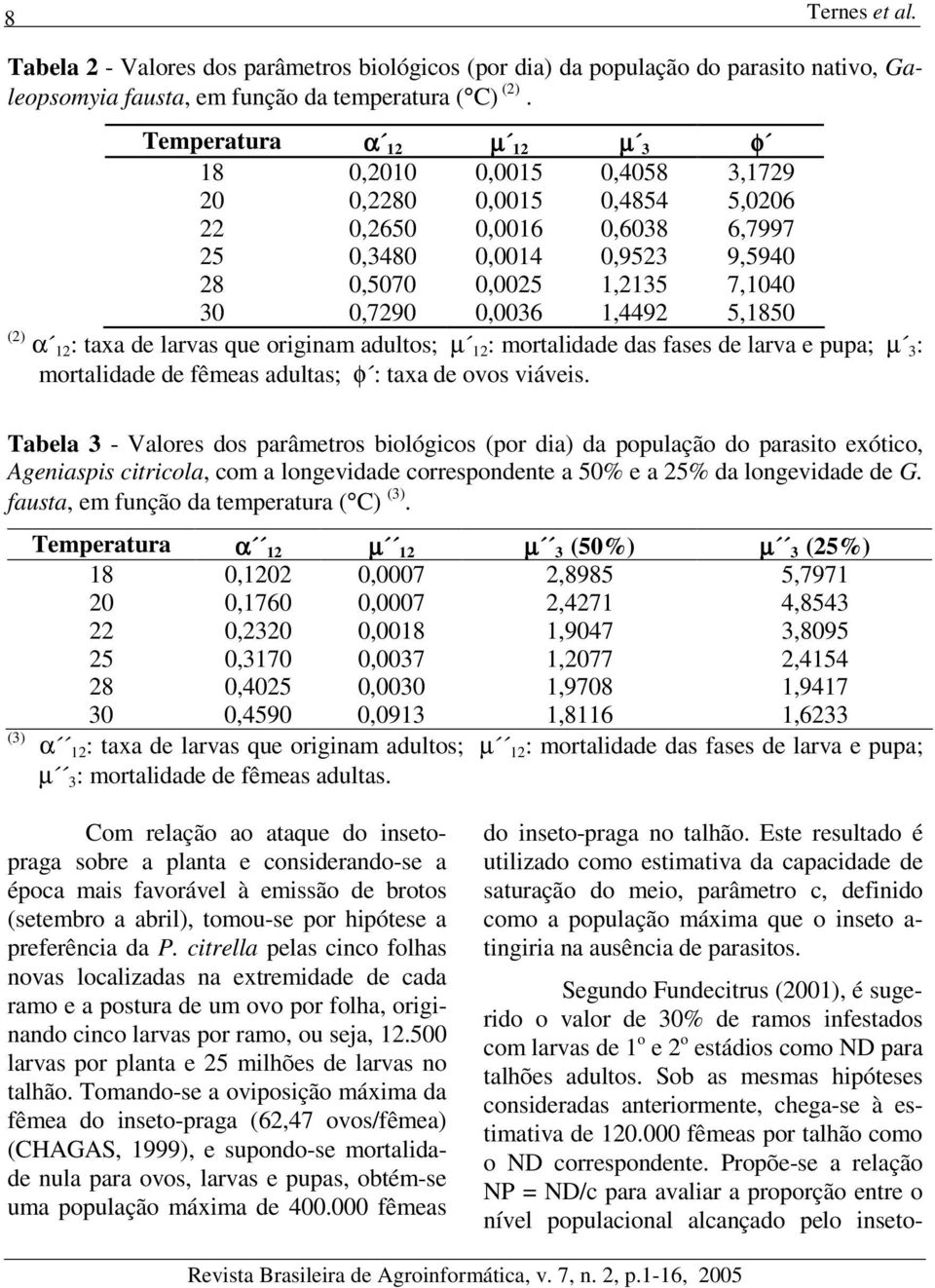 5,1850 (2) α 12 : taxa de larvas que origina adultos; µ 12 : ortalidade das fases de larva e pupa; µ : ortalidade de fêeas adultas; φ : taxa de ovos viáveis.