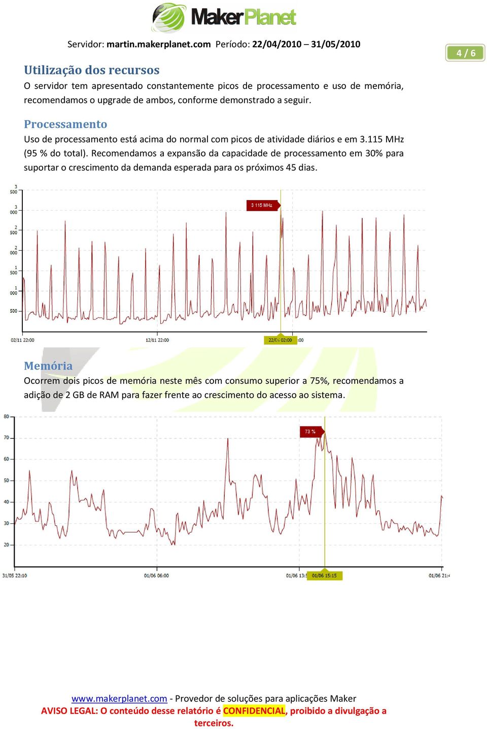 Recomendamos a expansão da capacidade de processamento em 30% para suportar o crescimento da demanda esperada para os próximos 45 dias.