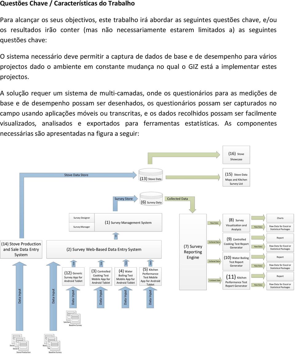 A sluçã requer um sistema de multi-camadas, nde s questináris para as medições de base e de desempenh pssam ser desenhads, s questináris pssam ser capturads n camp usand aplicações móveis u