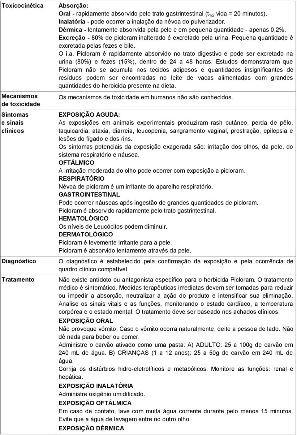 Excreção - 80% de picloram inalterado é excretado pela urina. Pequena quantidade é excretada pelas fezes e bile. O i.a. Picloram é rapidamente absorvido no trato digestivo e pode ser excretado na urina (80%) e fezes (15%), dentro de 24 a 48 horas.