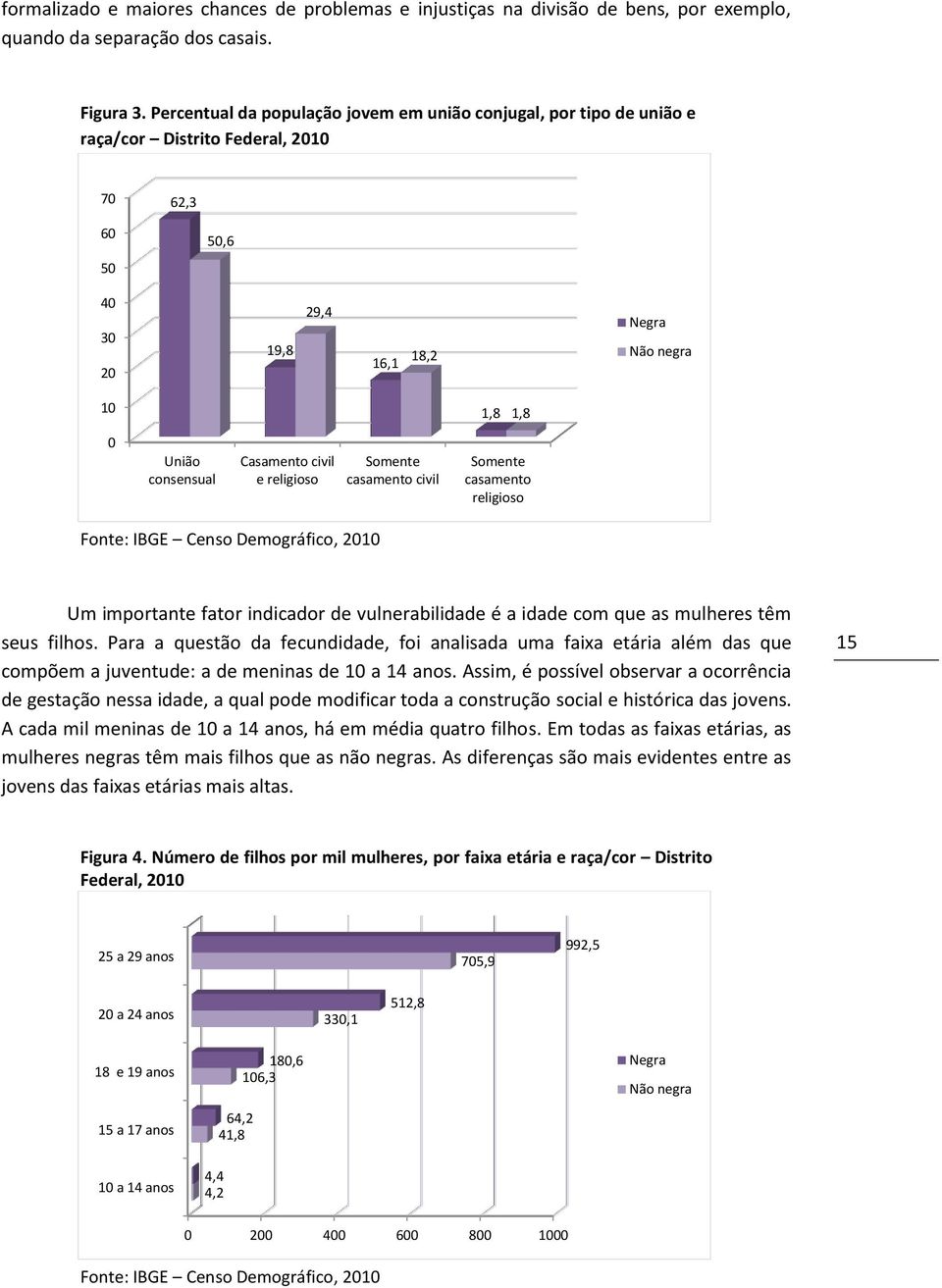 civil e religioso Somente casamento civil Somente casamento religioso Um importante fator indicador de vulnerabilidade é a idade com que as mulheres têm seus filhos.