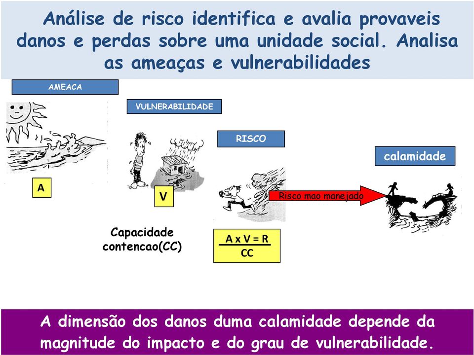 Analisa as ameaças e vulnerabilidades AMEACA VULNERABILIDADE RISCO calamidade A V