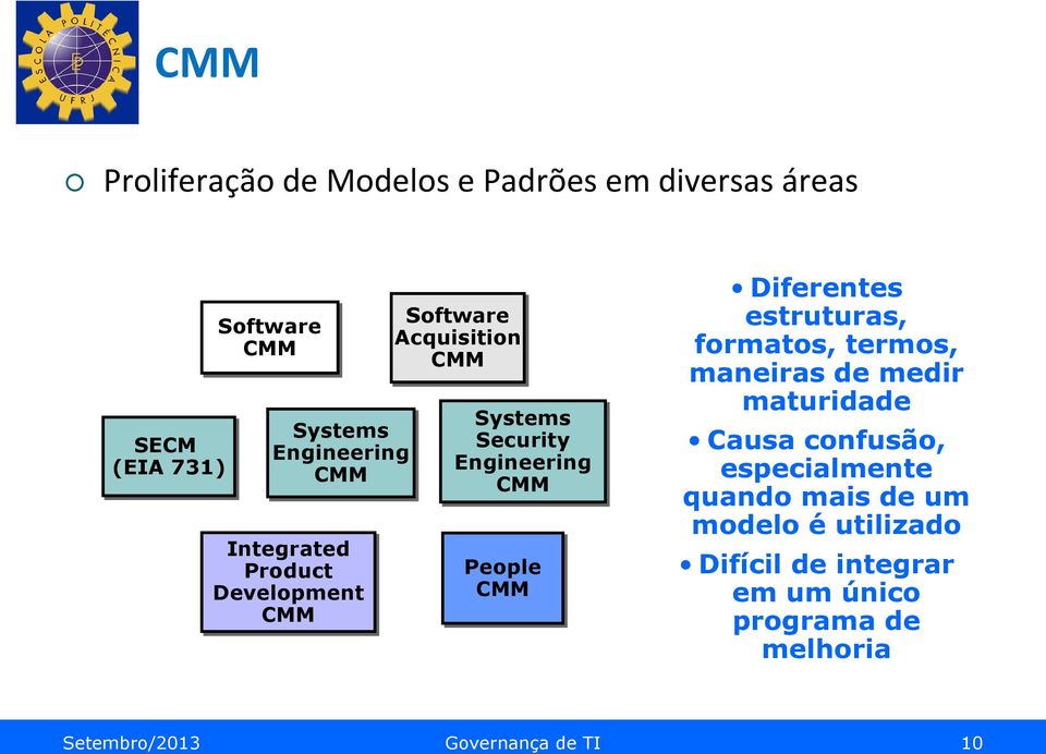 Diferentes estruturas, formatos, termos, maneiras de medir maturidade Causa confusão, especialmente quando