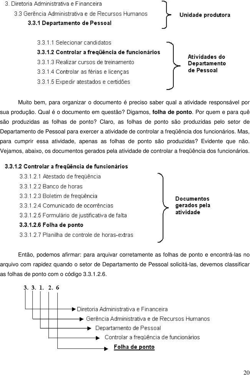 Claro, as folhas de ponto são produzidas pelo setor de Departamento de Pessoal para exercer a atividade de controlar a freqüência dos funcionários.