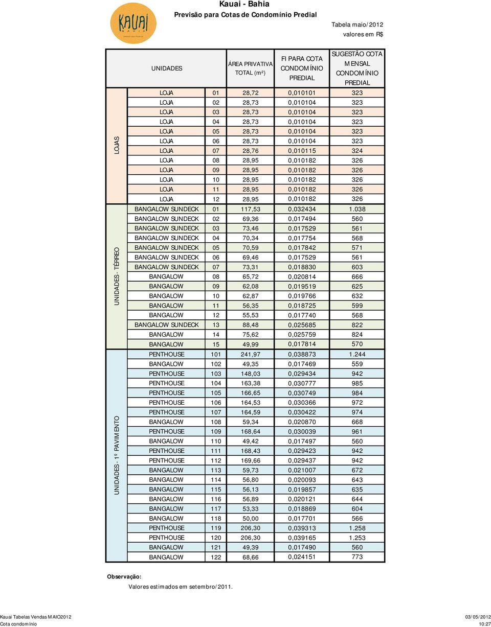 0,010115 324 LOJA 08 28,95 0,010182 326 LOJA 09 28,95 0,010182 326 LOJA 10 28,95 0,010182 326 LOJA 11 28,95 0,010182 326 LOJA 12 28,95 0,010182 326 BANGALOW SUNDECK 01 117,53 0,032434 1.