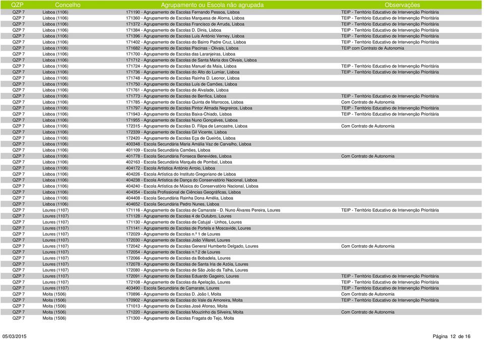 Dinis, Lisboa 171396 - Agrupamento de Escolas Luís António Verney, Lisboa 171402 - Agrupamento de Escolas do Bairro Padre Cruz, Lisboa 171682 - Agrupamento de Escolas Piscinas - Olivais, Lisboa