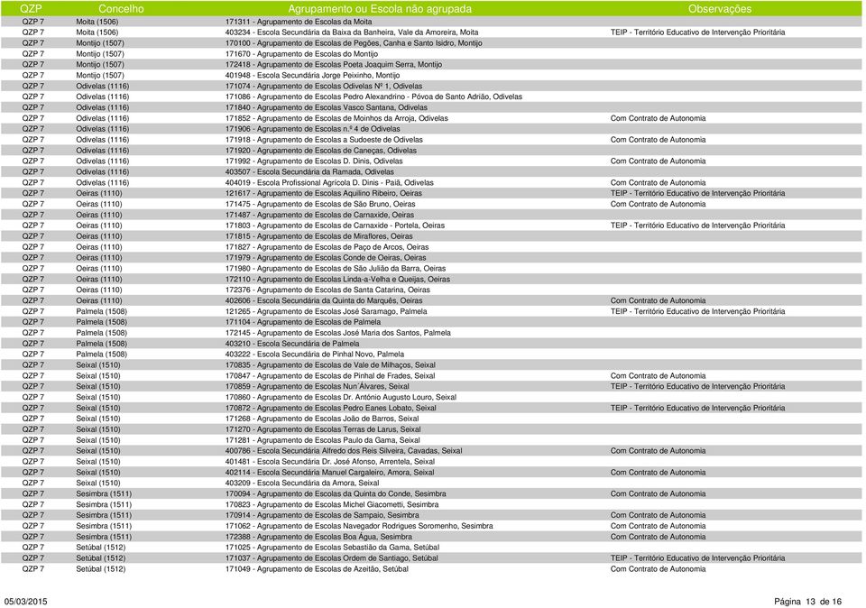 Secundária Jorge Peixinho, Montijo 171074 - Agrupamento de Escolas Odivelas Nº 1, Odivelas 171086 - Agrupamento de Escolas Pedro Alexandrino - Póvoa de Santo Adrião, Odivelas 171840 - Agrupamento de