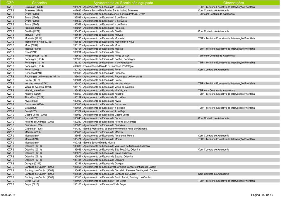 º 4 de Évora Fronteira (1208) 135264 - Agrupamento de Escolas de Fronteira Gavião (1209) 135495 - Agrupamento de Escolas de Gavião Marvão (1210) 135641 - Agrupamento de Escolas de Marvão Monforte