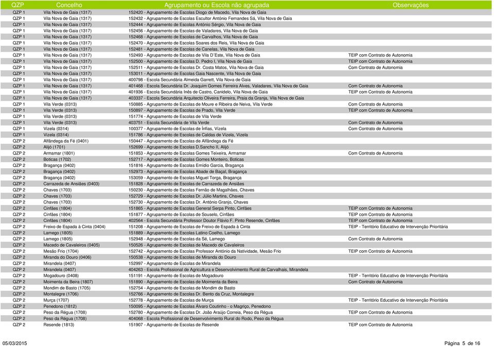 Nova de Gaia 152481 - Agrupamento de Escolas de Canelas, Vila Nova de Gaia 152493 - Agrupamento de Escolas de Vila D Este, Vila Nova de Gaia 152500 - Agrupamento de Escolas D.