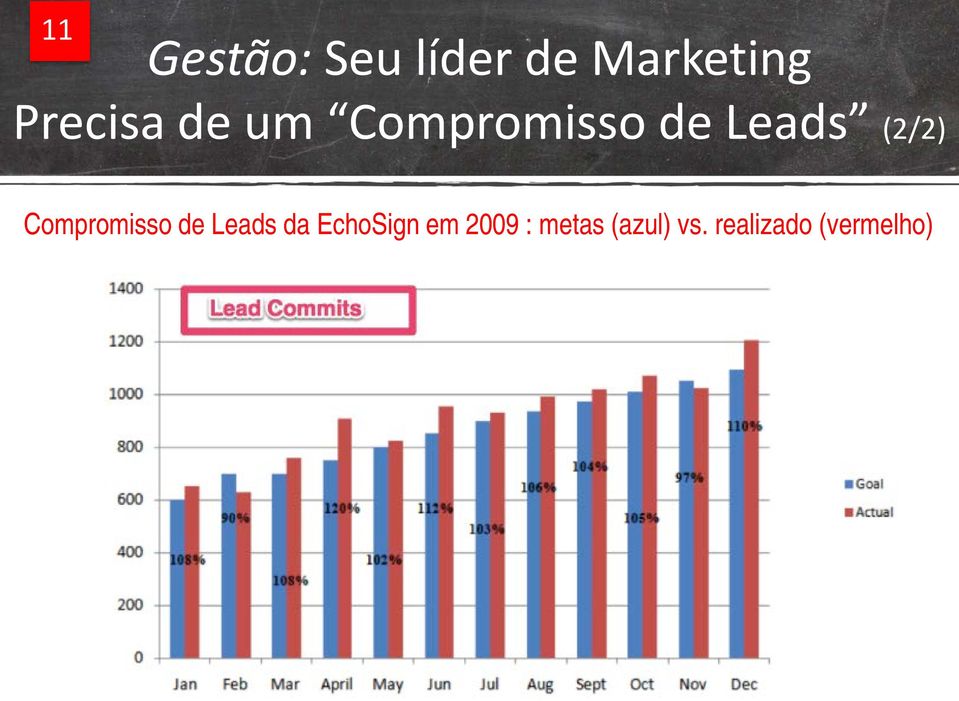 (2/2) Compromisso de Leads da EchoSign