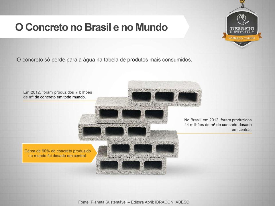 No Brasil, em 2012, foram produzidos 44 milhões de m³ de concreto dosado em central.
