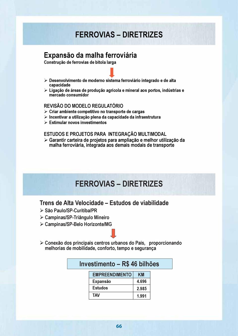 infraestrutura Estimular novos investimentos ESTUDOS E PROJETOS PARA INTEGRAÇÃO MULTIMODAL Garantir carteira de projetos para ampliação e melhor utilização da malha ferroviária, integrada aos demais