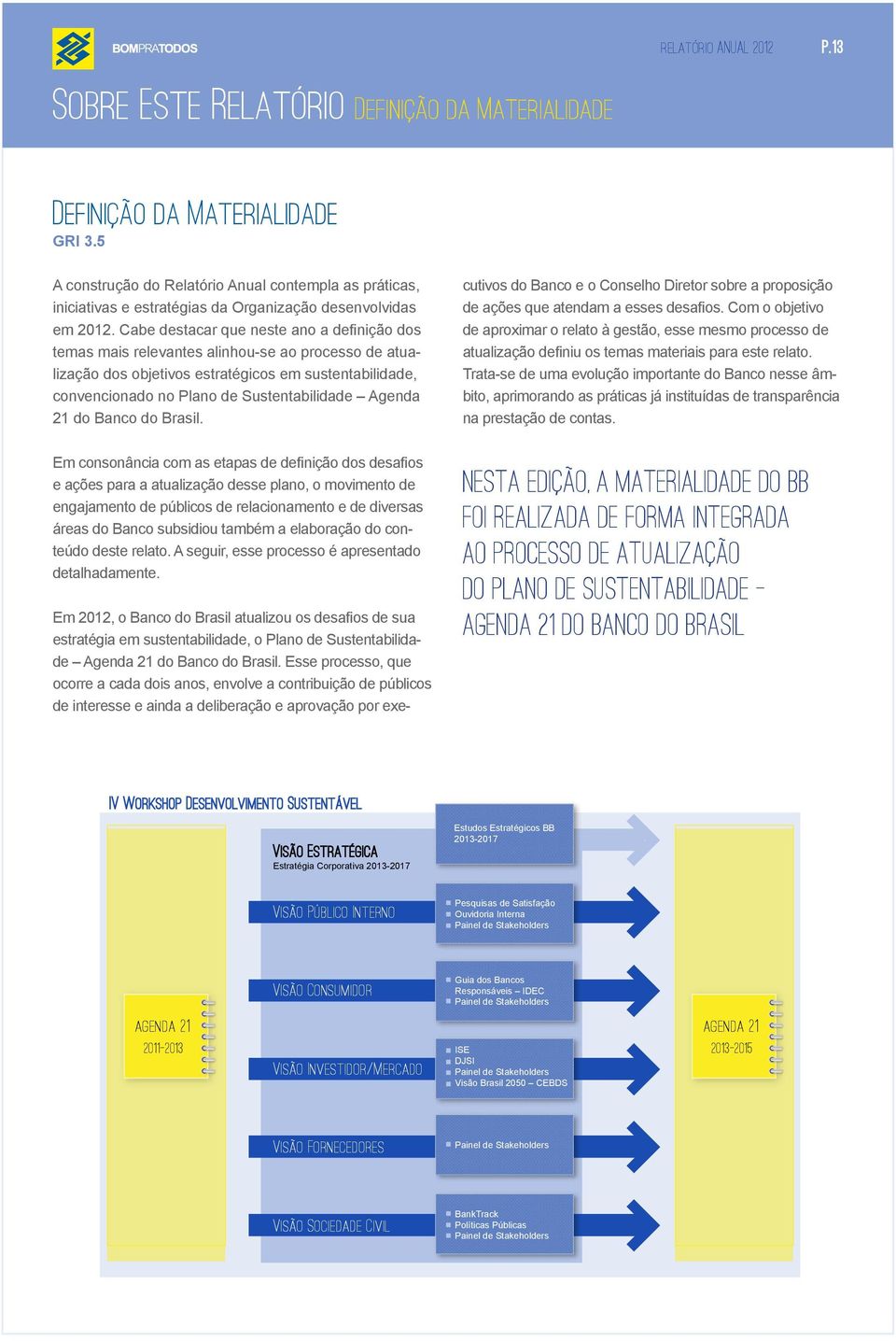 Cabe destacar que neste ano a definição dos temas mais relevantes alinhou-se ao processo de atualização dos objetivos estratégicos em sustentabilidade, convencionado no Plano de Sustentabilidade